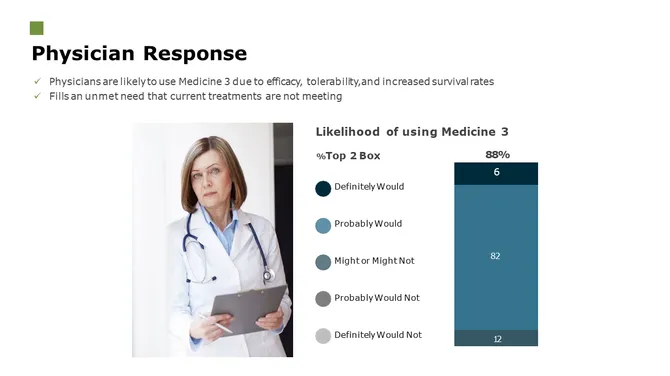 Pharmaceutical Investor Presentation slide18