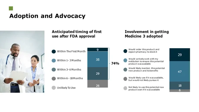 Pharmaceutical Investor Presentation slide19
