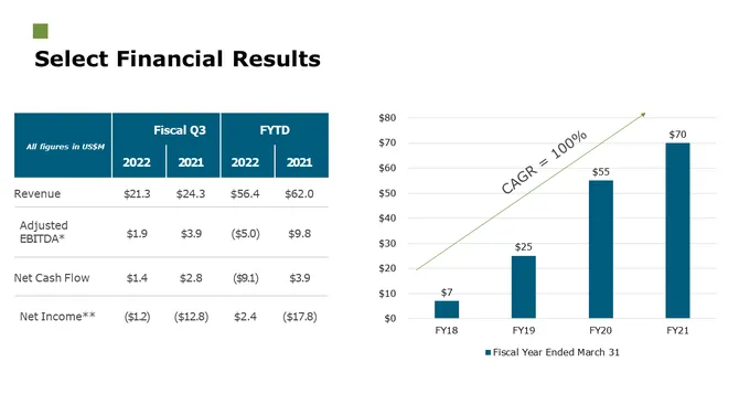 Pharmaceutical Investor Presentation slide22