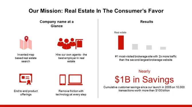 Real Estate Investor Presentation slide4