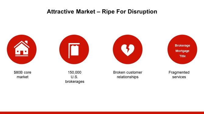 Real Estate Investor Presentation slide5