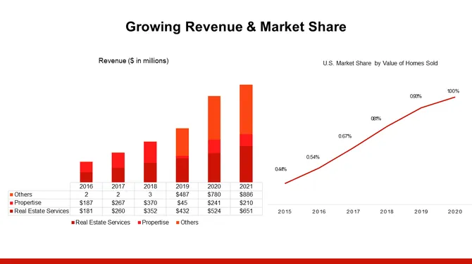 Real Estate Investor Presentation slide6