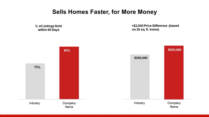 Real Estate Investor Presentation slide7