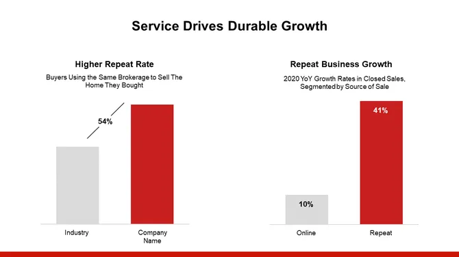 Real Estate Investor Presentation slide8
