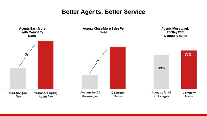 Real Estate Investor Presentation slide9