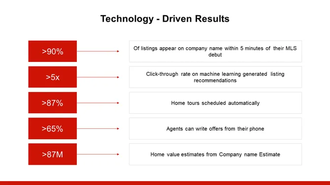 Real Estate Investor Presentation slide10