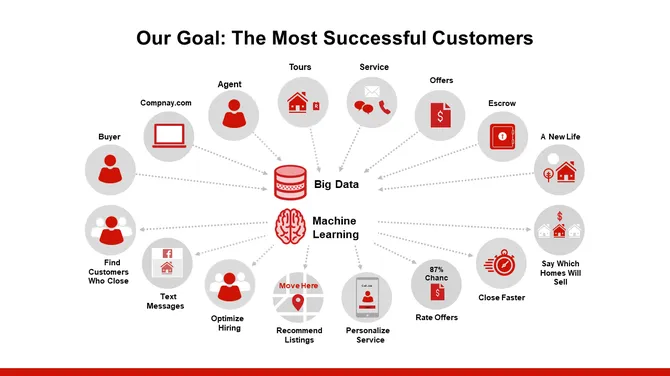 Real Estate Investor Presentation slide11