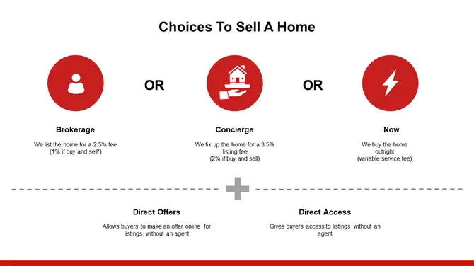 Real Estate Investor Presentation slide12