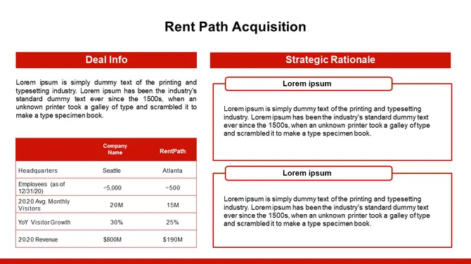 Real Estate Investor Presentation slide15