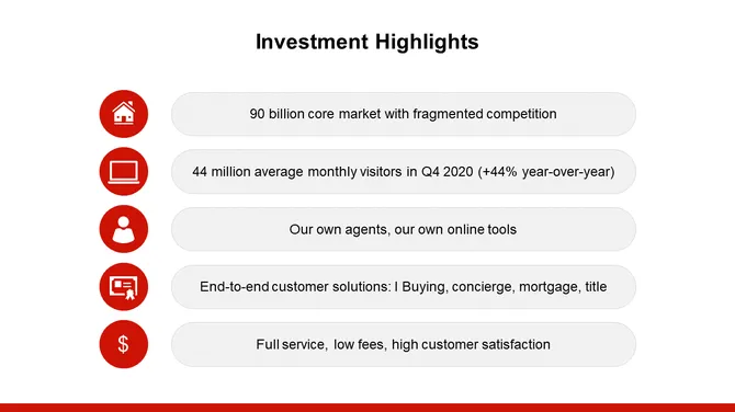 Real Estate Investor Presentation slide16