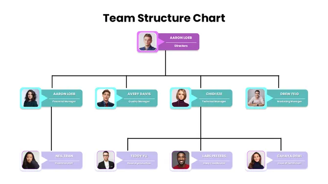 slideegg-301614-team-structure-chart-03-670