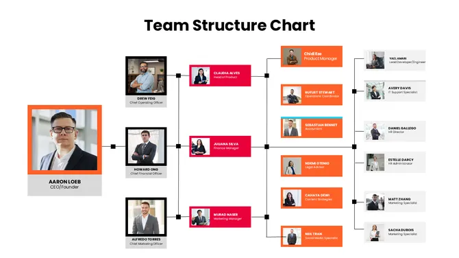 slideegg-301614-team-structure-chart-05-670