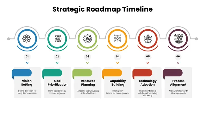 slideegg-301648-strategic-roadmap-timeline-02-670