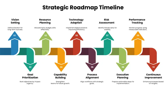 slideegg-301648-strategic-roadmap-timeline-03-670