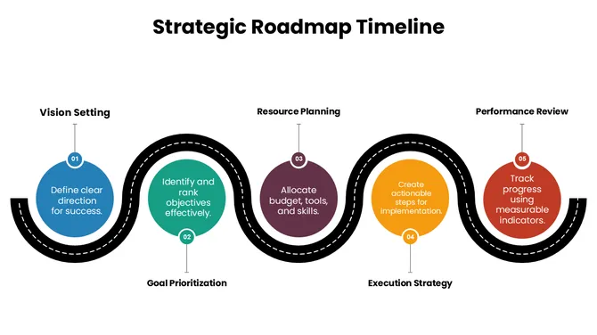 slideegg-301648-strategic-roadmap-timeline-04-670