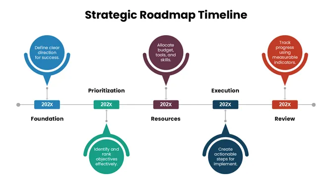 slideegg-301648-strategic-roadmap-timeline-05-670