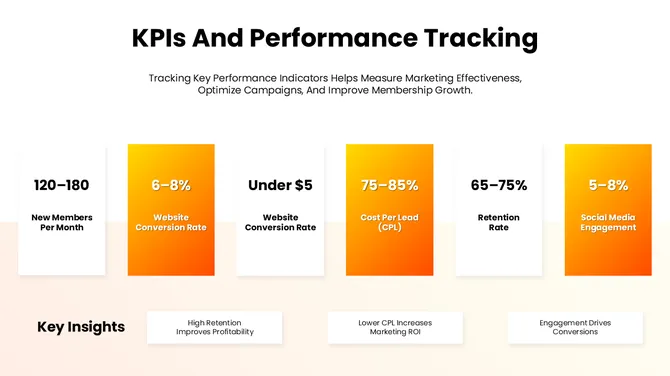 Gym And Fitness Presentation slide 10