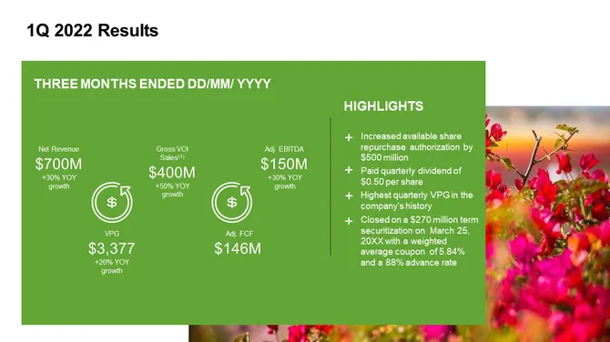 Travel Company Investor Presentation slide4