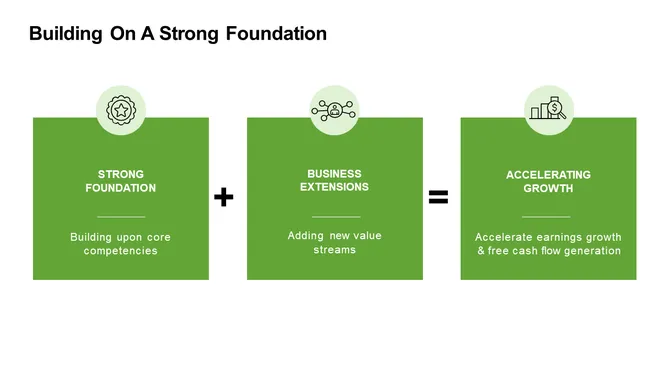 Travel Company Investor Presentation slide5
