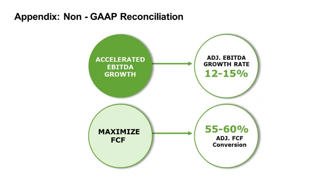 Travel Company Investor Presentation slide6