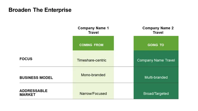 Travel Company Investor Presentation slide7