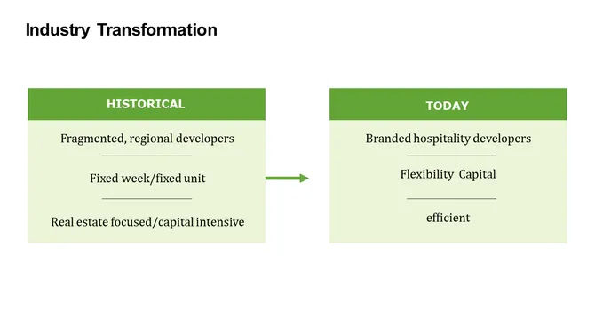 Travel Company Investor Presentation slide9