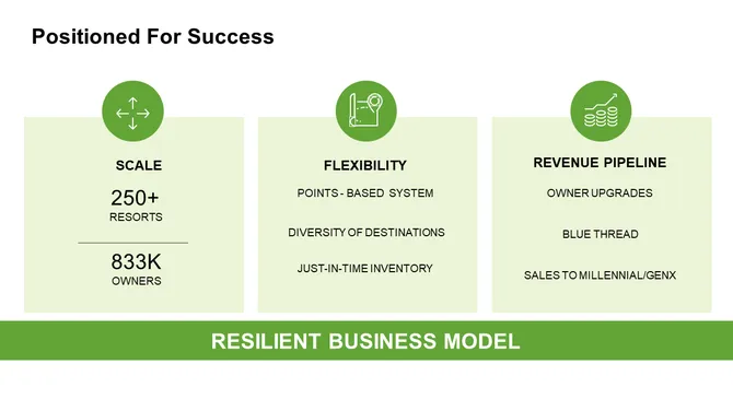 Travel Company Investor Presentation slide10