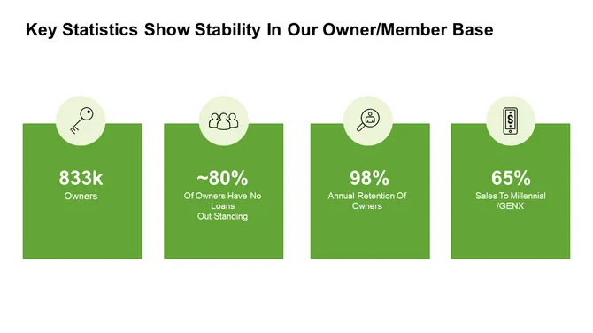 Travel Company Investor Presentation slide11