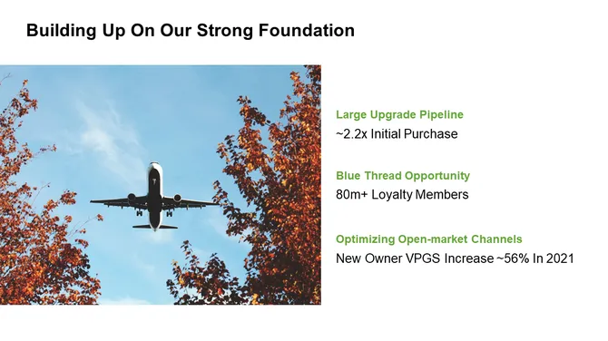 Travel Company Investor Presentation slide12