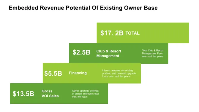 Travel Company Investor Presentation slide13