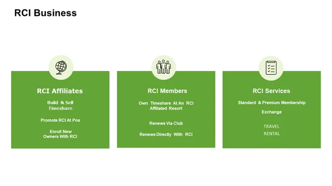 Travel Company Investor Presentation slide14