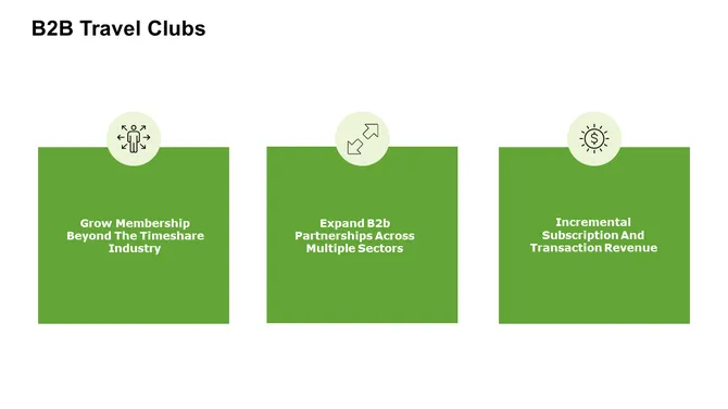 Travel Company Investor Presentation slide16