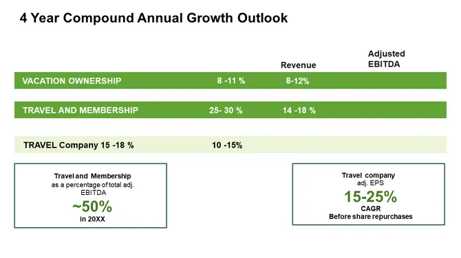 Travel Company Investor Presentation slide20
