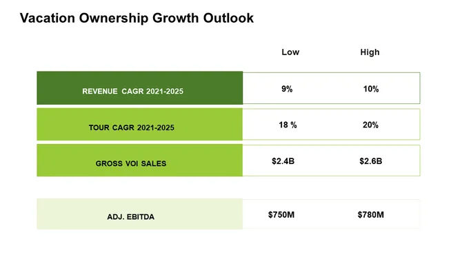 Travel Company Investor Presentation slide21