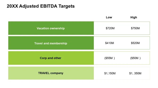 Travel Company Investor Presentation slide23