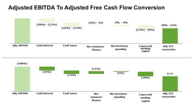 Travel Company Investor Presentation slide24