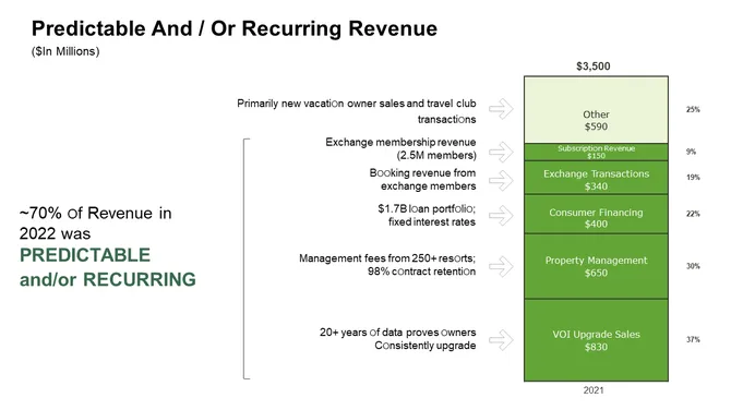 Travel Company Investor Presentation slide27