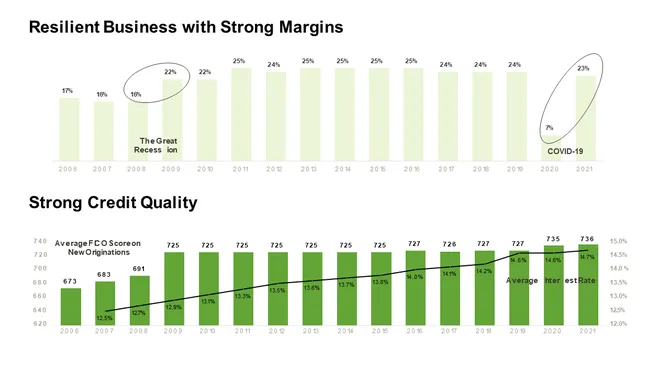 Travel Company Investor Presentation slide28