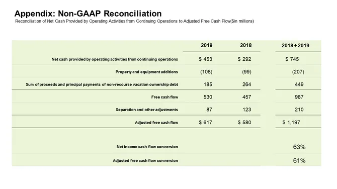 Travel Company Investor Presentation slide29