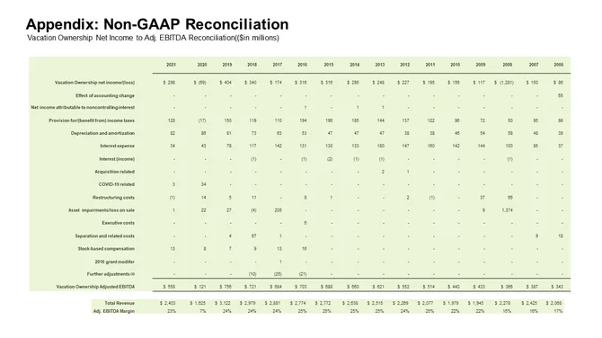 Travel Company Investor Presentation slide31