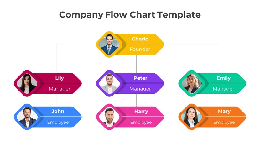 Company Org Chart PPT And Google Slides Company flow chart template showing founder, managers, and employees connected in a colorful organizational hierarchy layout.