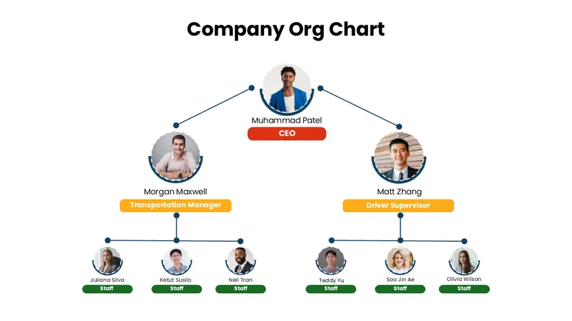 Company Org Chart PowerPoint And Google Slides Templates Organizational Chart of a Company with CEO, managers, staff photos, color boxes, and role labels.