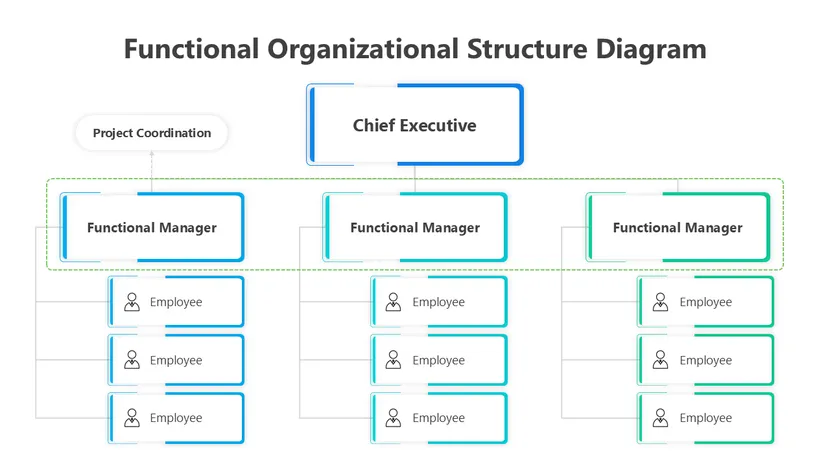 Free - Functional Organizational Structure Diagram PowerPoint Template Functional organizational structure diagram showing chief executive, functional managers, and employees with clear hierarchy.