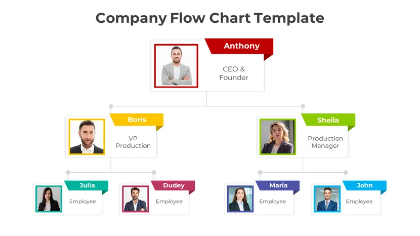Company Org Chart PowerPoint And Google Slides Company flow chart template showing organizational hierarchy with CEO, managers, and employees in a clean layout.